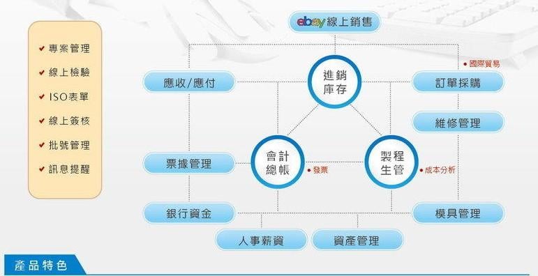 防疫活動 玉山u3erp 全模組 輔導上線 進銷存 會計 生管 Mes智慧製造整合系統 電子發票 露天拍賣