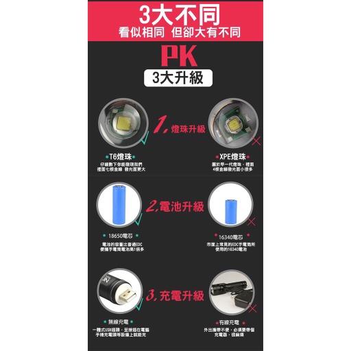 HANLIN UT6 隨身迷你強光手電筒 鋁合金工作燈 伸縮變焦 USB充電 免電池 露營 居家檢修 釣魚 腳踏車燈