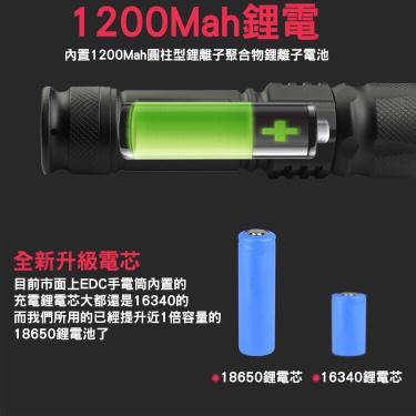 HANLIN UT6 隨身迷你強光手電筒 鋁合金工作燈 伸縮變焦 USB充電 免電池 露營 居家檢修 釣魚 腳踏車燈