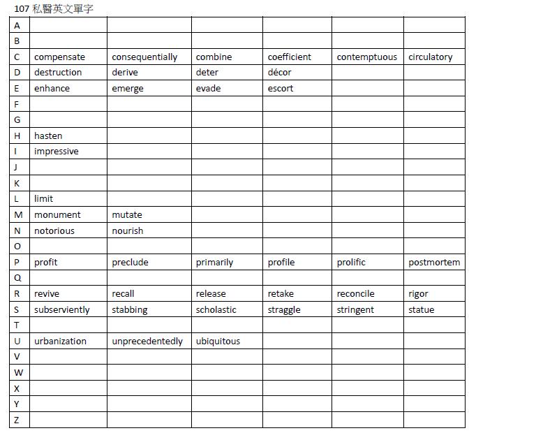 私醫英文考古題90 107上榜生最新單字整理電子檔 露天拍賣
