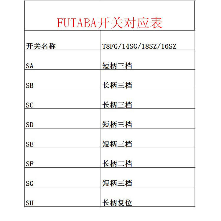 【偉力玩具館】FUTABA 遙控器開關撥桿 二段 三段 復位 可用T8FG 14SG 16SZ 18SZ