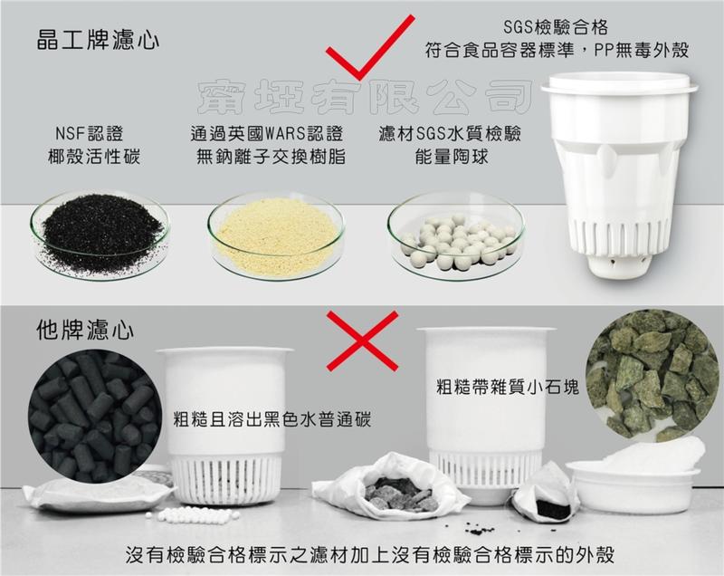 晶工牌濾芯 Pchome 24h購物