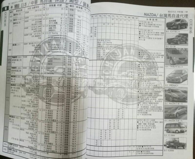 金虎年22年6月權威車訊車訊中古車權威2手車權威中古車天書鑑定書行情表參考指南天書 露天拍賣