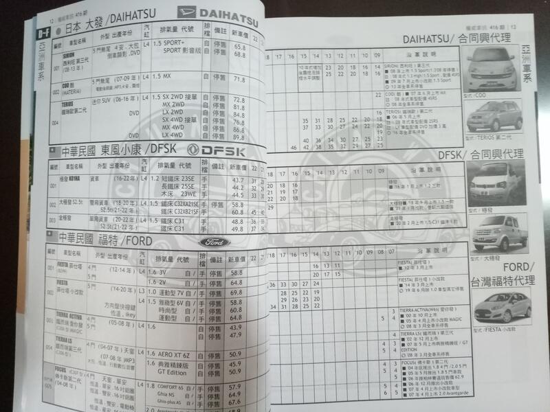 金虎年22年4月權威車訊車訊中古車權威2手車權威中古車天書鑑定書行情表參考指南天書 露天拍賣